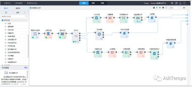 如何從 用戶評(píng)論 中挖掘業(yè)務(wù)價(jià)值