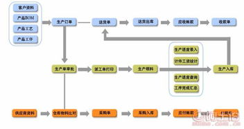 廣東信華電腦科技公司 軟件產品熱賣促銷，助力工業數字化升級