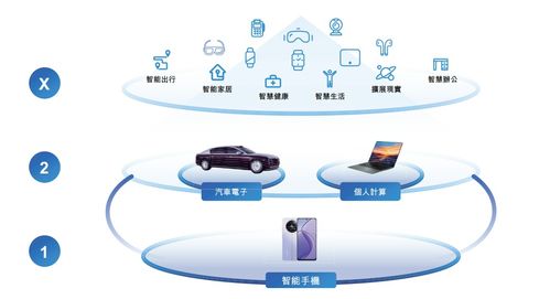 高通砸錢，雷軍入股 上海誕生183億手機代工巨頭，背后的軟件與硬件交響曲